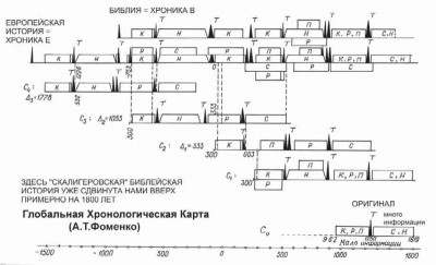 Скачать Русь-Орда в фундаменте Европы и Византии