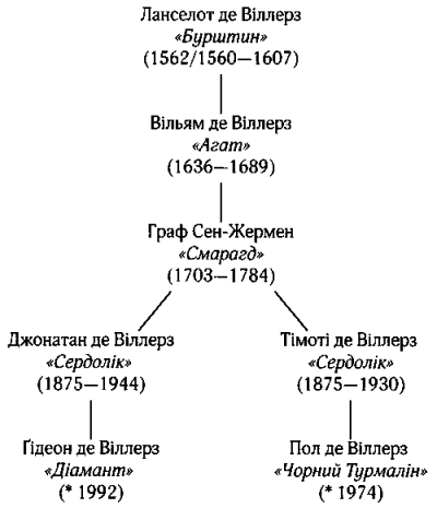 Скачать Рубінова книга